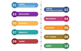 帷拓科技 杭州高端網(wǎng)站建設(shè)與網(wǎng)絡(luò)推廣，驅(qū)動品牌數(shù)字轉(zhuǎn)型新引擎